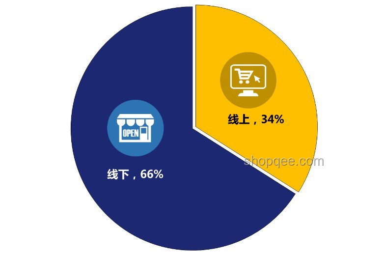 618家電風(fēng)暴：智能預(yù)測+跨界聯(lián)動，重塑價格體系