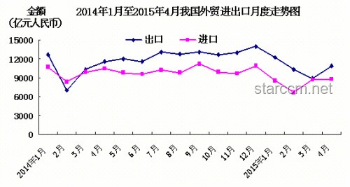 前5月中美貿(mào)易總值下滑，行業(yè)深度剖析與展望