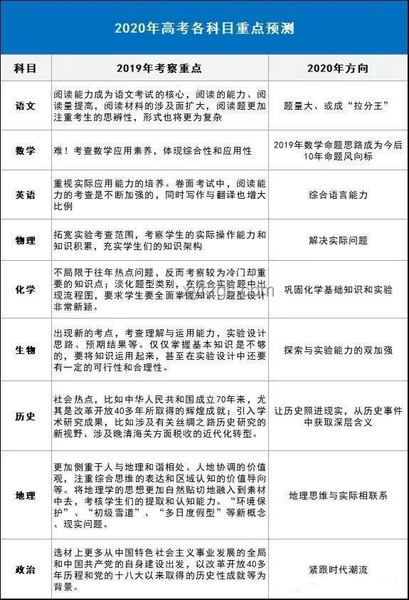 論傳統(tǒng)與現(xiàn)代家長對(duì)高考生寬容度的對(duì)比分析