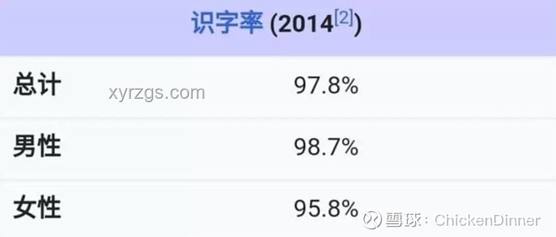 如何看待美國識字率與全球水平的對比分析