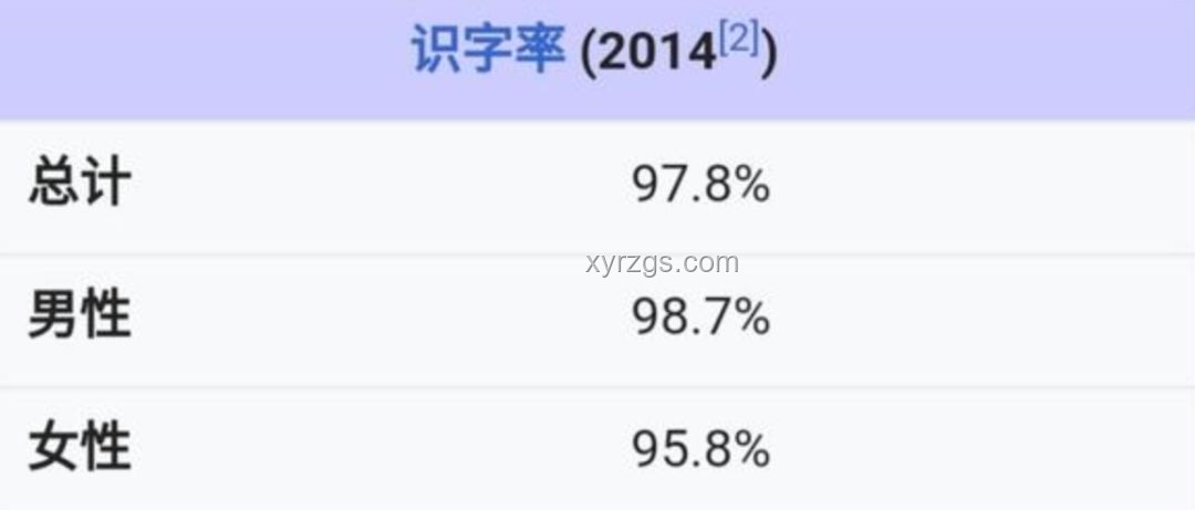 如何看待美國識字率與全球水平的對比分析
