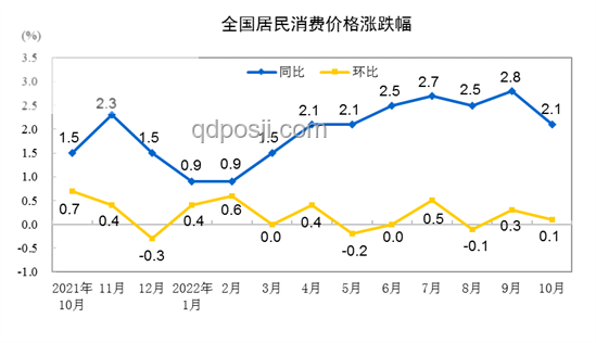 中國CPI趨穩(wěn)PPI尋底，未來物價走勢前瞻