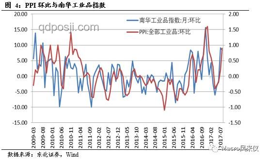 中國CPI趨穩(wěn)PPI尋底，未來物價走勢前瞻