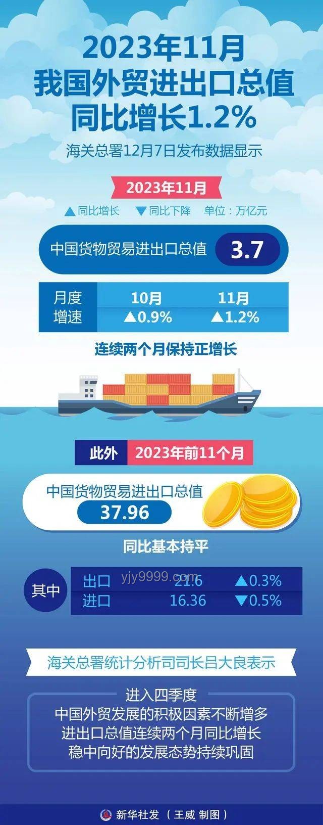 中國5月出口增長進口下降問題解決方案