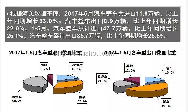 中國5月出口與進(jìn)口表現(xiàn)對比分析