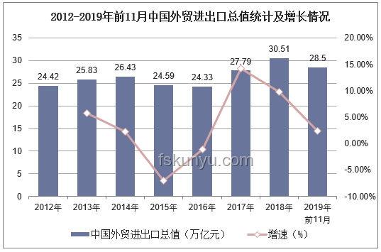 中國5月外貿(mào)出口增長穩(wěn)健，進(jìn)口面臨挑戰(zhàn)