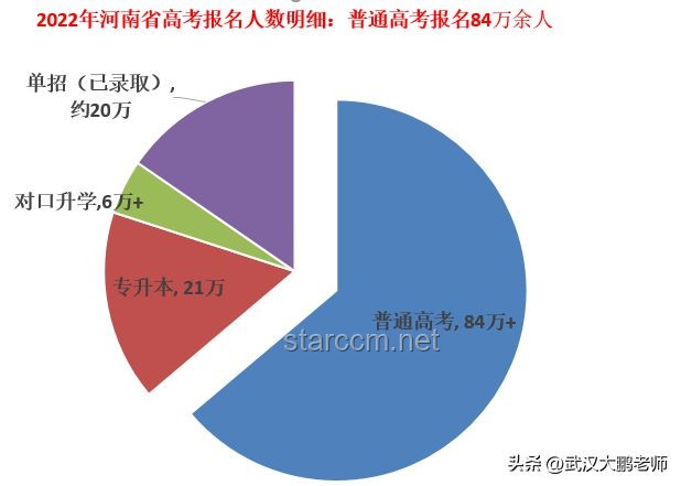 2025年高考結(jié)束：深度解析考試趨勢與后續(xù)影響