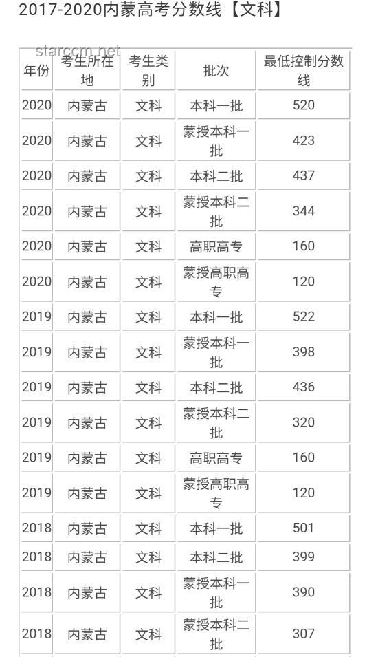 2025年高考結(jié)束：深度解析考試趨勢與后續(xù)影響