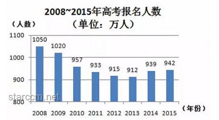 2025年高考結(jié)束：深度解析考試趨勢與后續(xù)影響