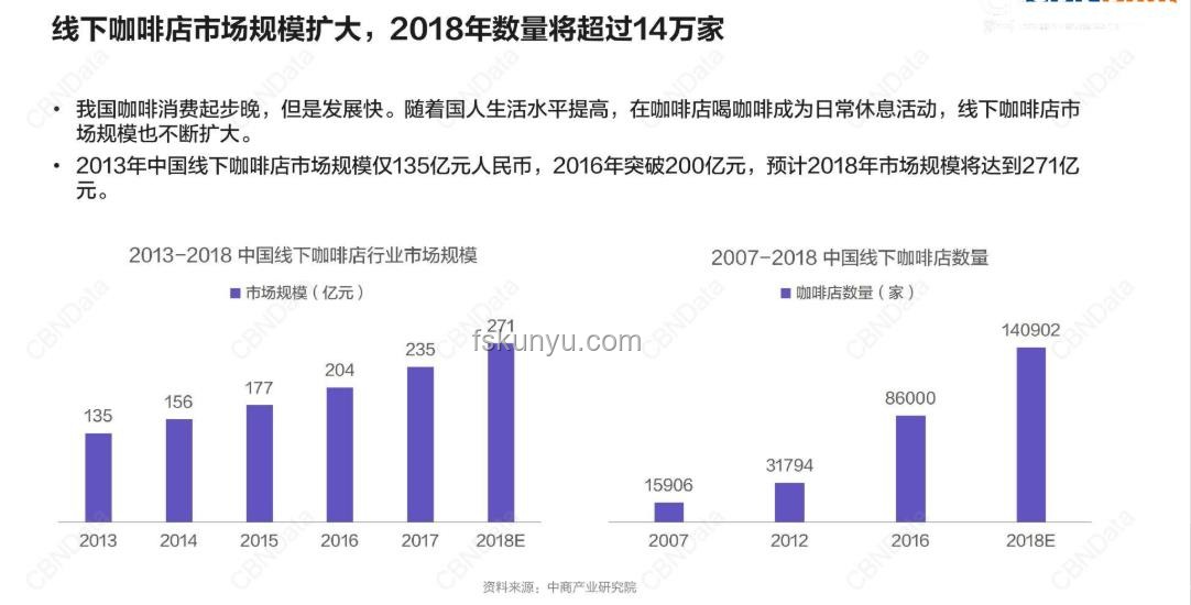 星巴克降價(jià)策略的深度剖析