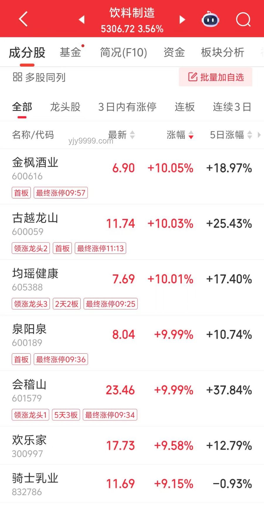 泡泡瑪特股價暴漲分析：2024年至今漲幅超11倍
