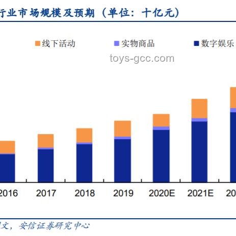 泡泡瑪特股價奇跡：2024年至今漲幅超11倍