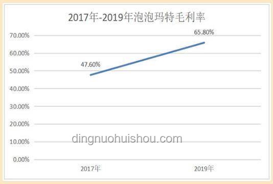 泡泡瑪特股價奇跡：2024年至今漲幅超11倍的深度解析