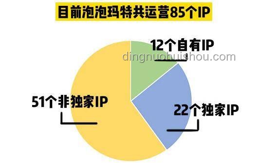 泡泡瑪特股價奇跡：2024年至今漲幅超11倍的深度解析