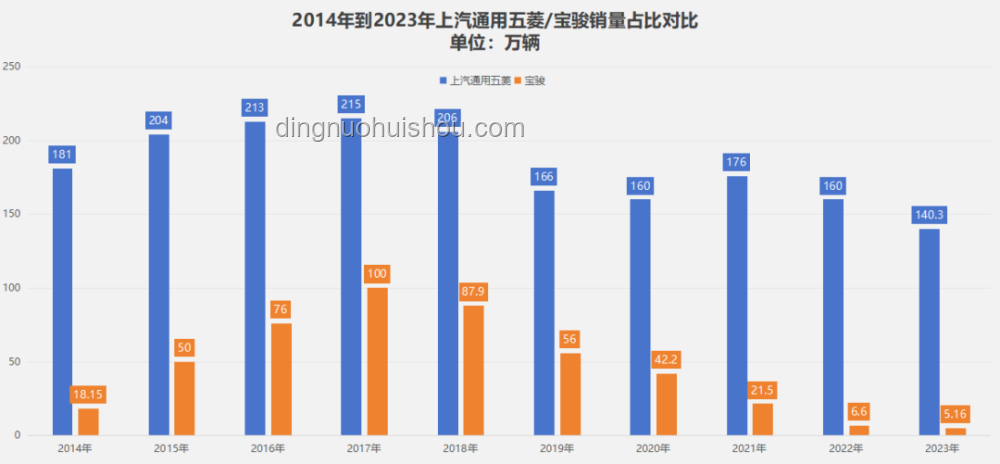 小銅寶市場：傳統(tǒng)工藝品的現(xiàn)代復(fù)興與增值趨勢