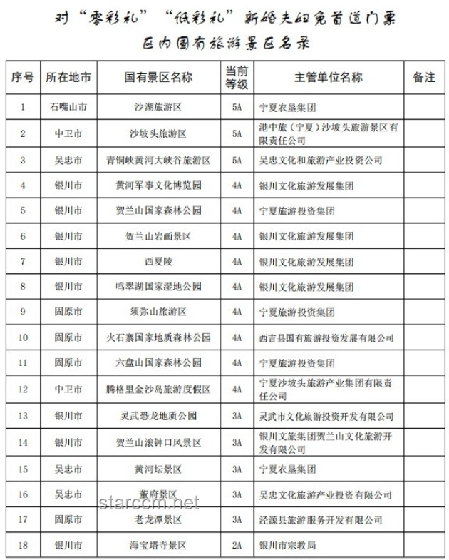 寧夏兩縣“0彩禮新婚夫婦招聘加分”政策對(duì)比分析