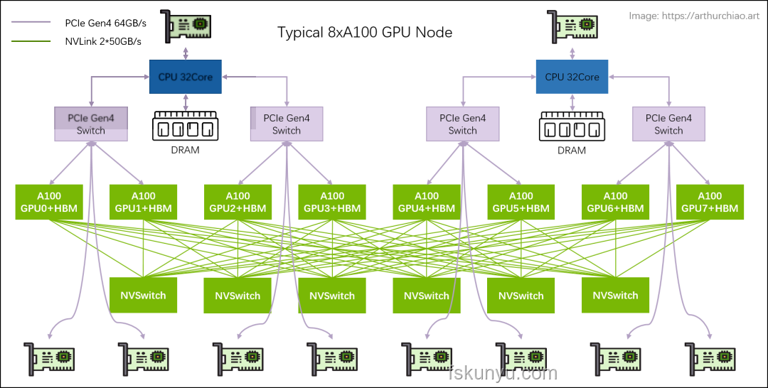 Reverse-o1原理逆向工程圖解：深度解析OpenAI o1技術(shù)奧秘