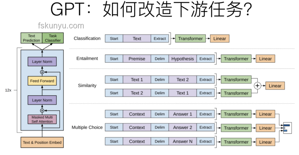 Reverse-o1原理逆向工程圖解：深度解析OpenAI o1技術(shù)奧秘