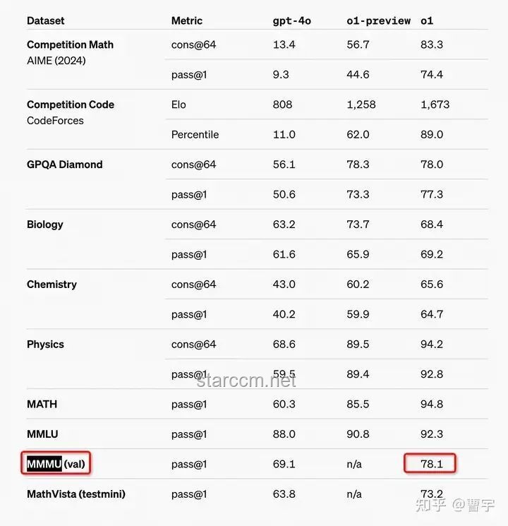 OpenAI o1引領(lǐng)Self-play RL技術(shù)革新