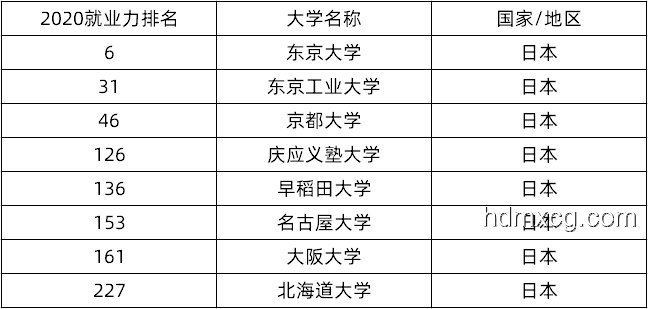 京都大學(xué)&東京大學(xué)數(shù)據(jù)科學(xué)CS合格經(jīng)驗(yàn)分享