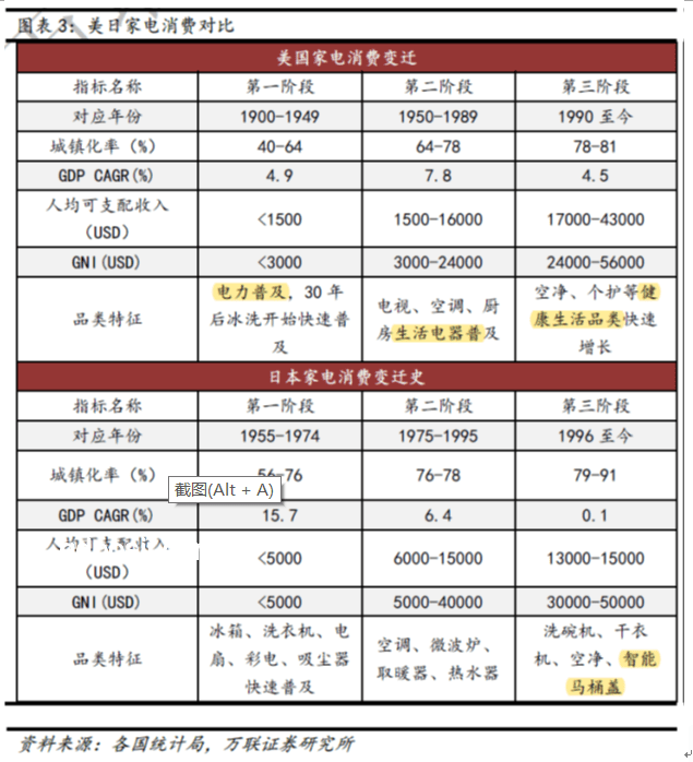 國(guó)貨小家電精準(zhǔn)滿足特定小需求對(duì)比分析