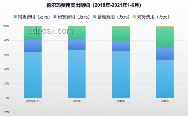 國(guó)貨小家電精準(zhǔn)滿足特定小需求對(duì)比分析