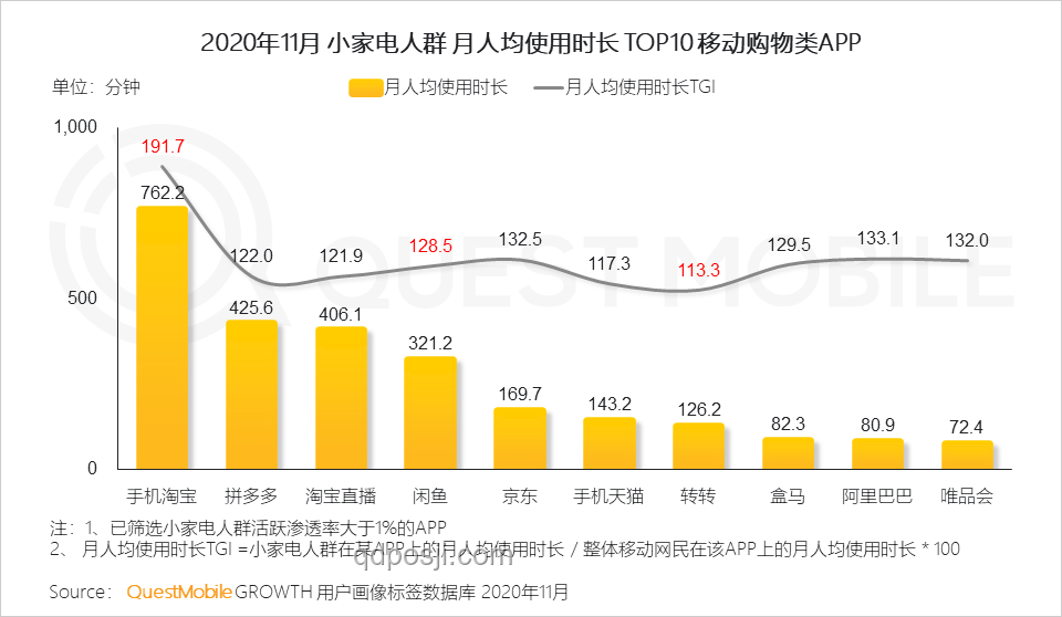 國(guó)貨小家電精準(zhǔn)滿足特定小需求對(duì)比分析