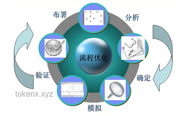 全合成的意義是什么？解決方案與應(yīng)用場景