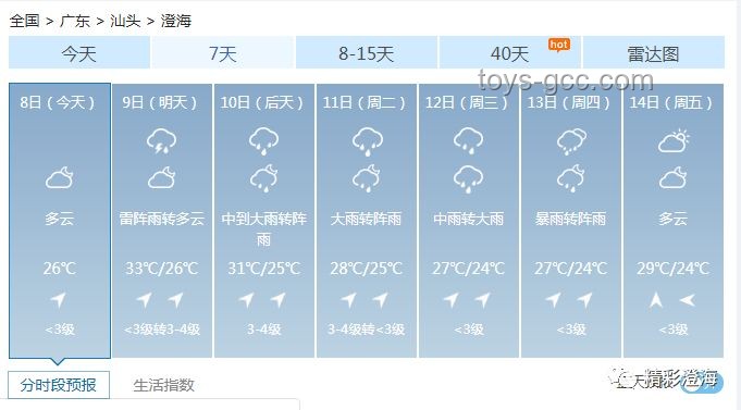 被錄取仍赴考，透視高考心態(tài)與未來趨勢