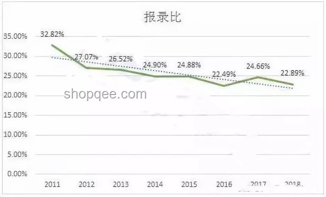 2025年非全研究生取消傳聞的深度解析