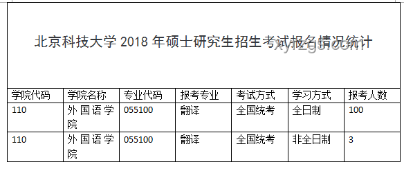 2025年非全研究生將被取消？謠傳破除與報(bào)考指南