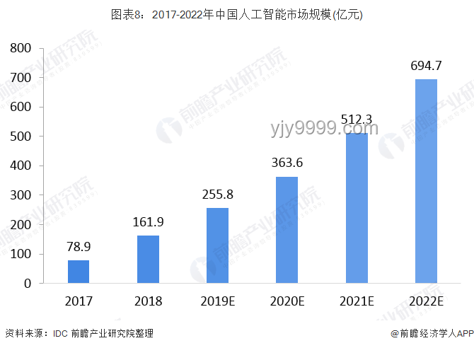 AI賦能智能制造：產(chǎn)業(yè)升級(jí)與效率革命
