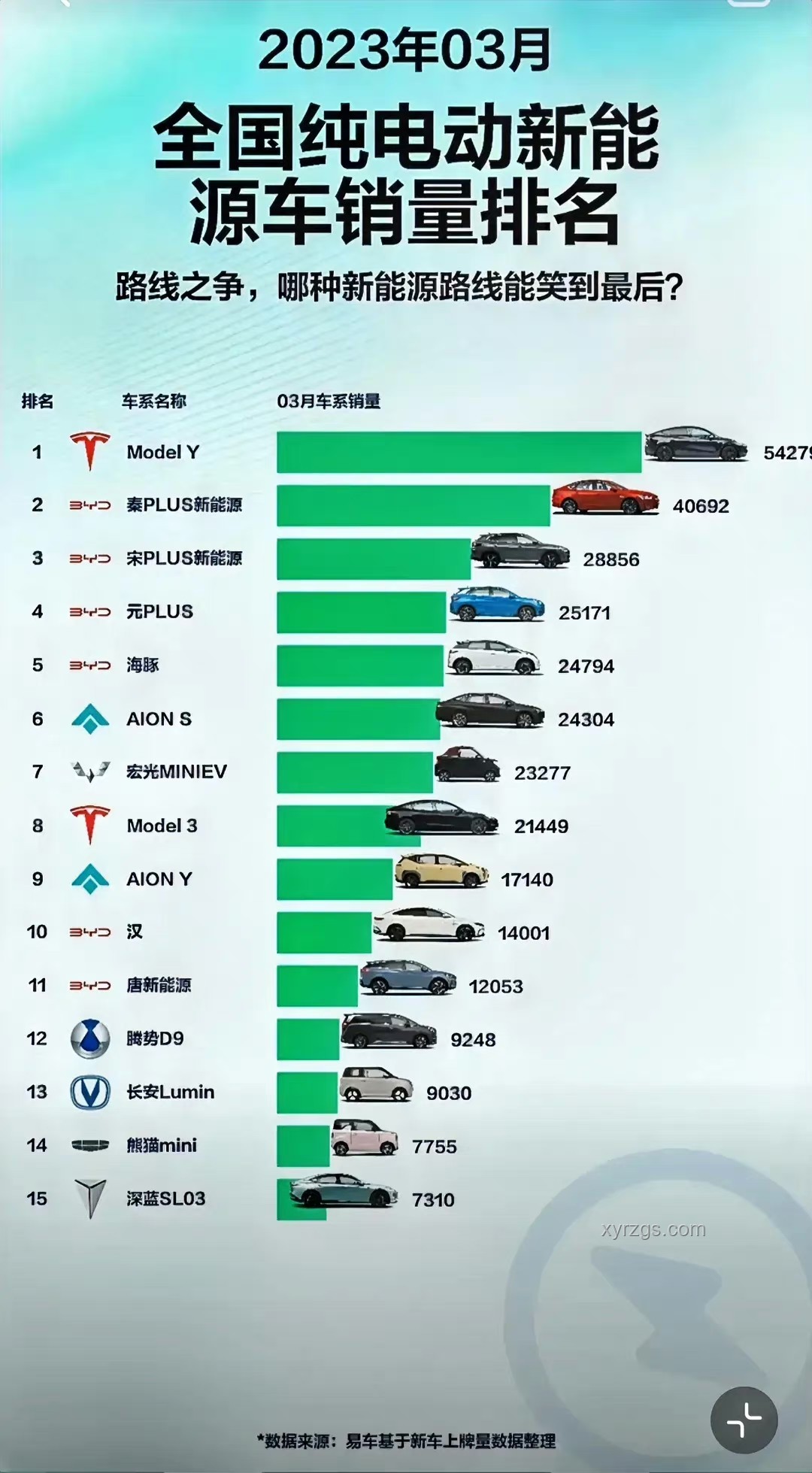 續(xù)航超2100km家用車選擇方案