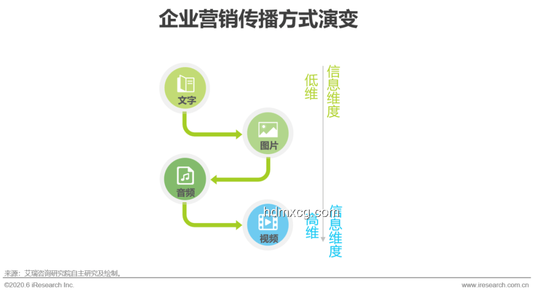 價值定位與場景營銷案例研究