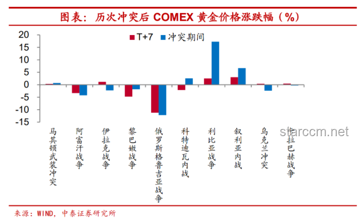 俄烏沖突新動向：地緣政治博弈下的緊張局勢與行業(yè)影響