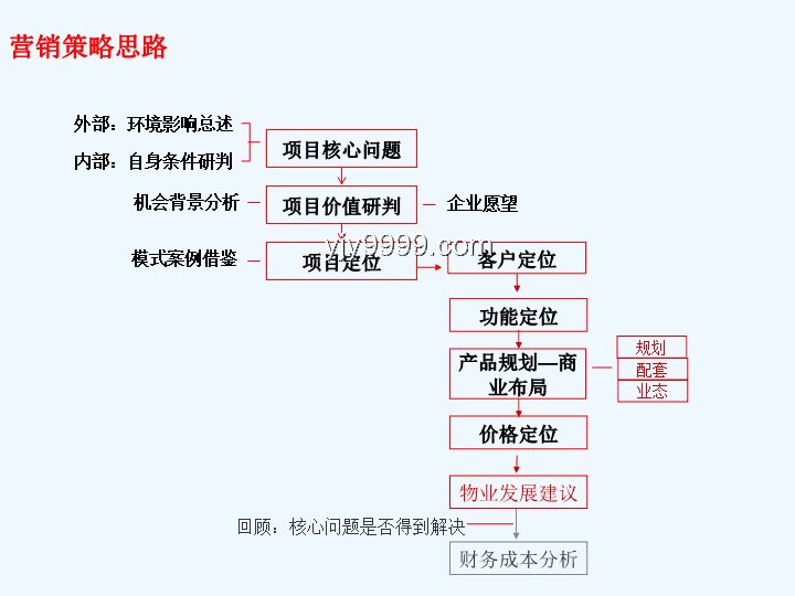 商品價值定位與環(huán)境影響對比分析
