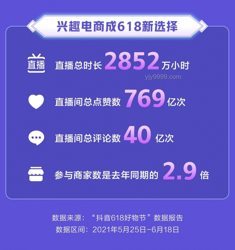 突然賣爆！銷量翻倍的電商實戰(zhàn)指南