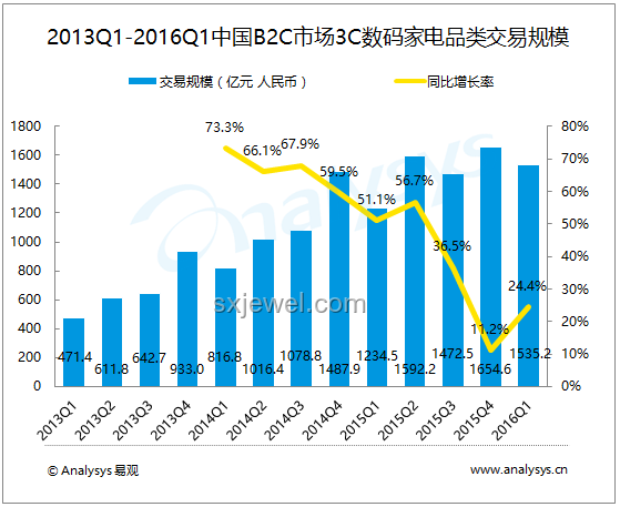 618家電推薦：智能生活升級策略與實踐