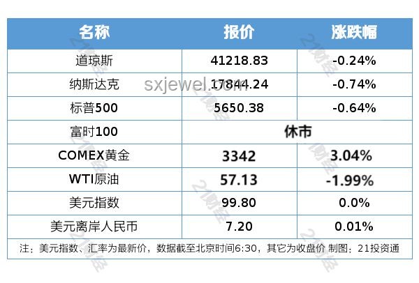 中美經(jīng)貿(mào)磋商新動(dòng)向：倫敦會(huì)議聚焦關(guān)稅科技稀土
