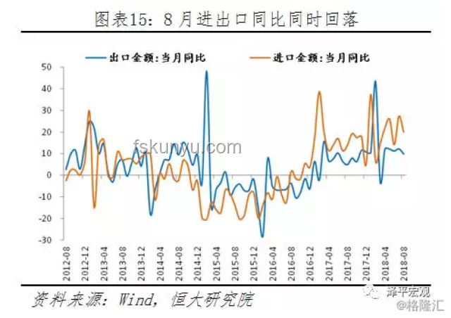 “搶出口”背景下5月對(duì)美出口降幅為何擴(kuò)大？