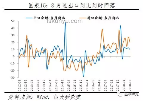 “搶出口”背景下5月對(duì)美出口降幅為何擴(kuò)大？