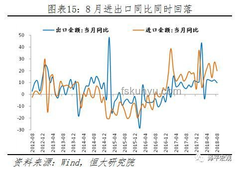 “搶出口”背景下5月對(duì)美出口降幅為何擴(kuò)大？