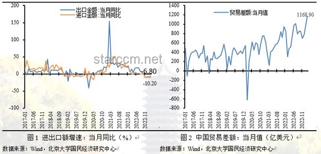 “搶出口”效應下的對美出口趨勢預測：降幅擴大后的反彈？