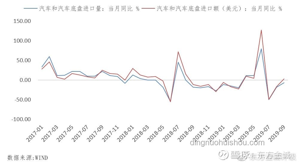 “搶出口”熱潮下的對美出口降幅之謎