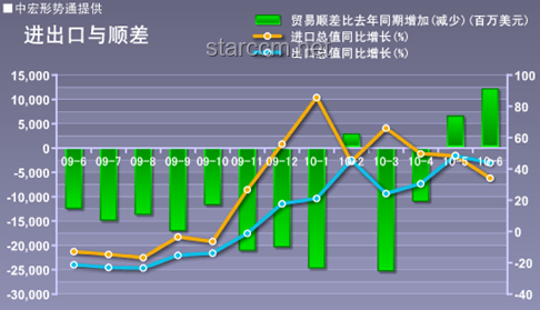中國5月外貿(mào)數(shù)據(jù)解讀：出口增長4.8%，進(jìn)口下滑應(yīng)對指南