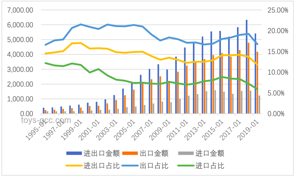 中國外貿新動向：出口穩(wěn)健增長，進口短期承壓