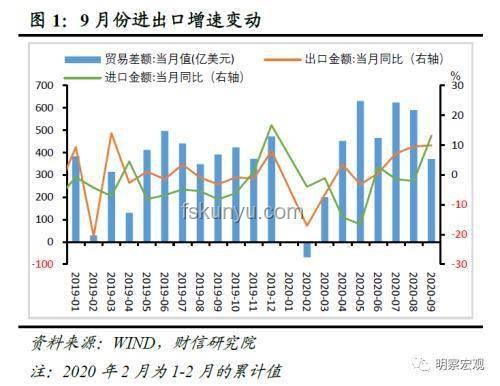 中國5月外貿(mào)增速分化，出口韌性顯現(xiàn)