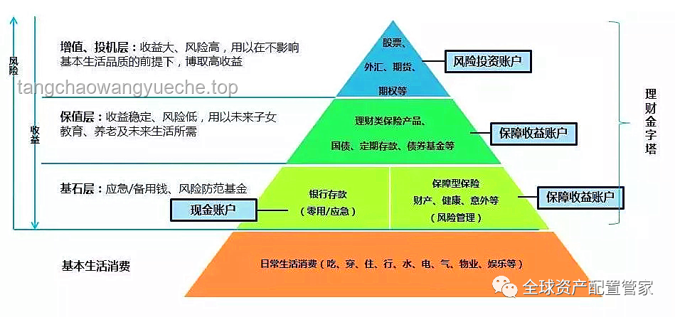 如何有效管理個人財務(wù)，實現(xiàn)財務(wù)自由