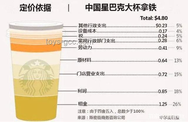 星巴克降價背后的創(chuàng)新啟示：顛覆定價，重塑價值體驗