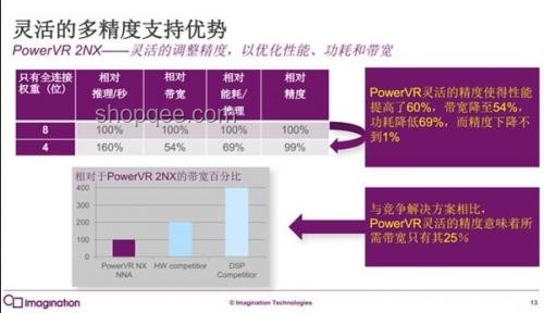 高性能AI處理器追蹤法案：重塑全球技術(shù)格局